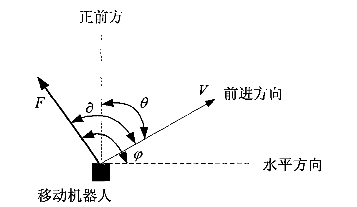 Method for ensuring navigation safety of mobile robots in unknown environments