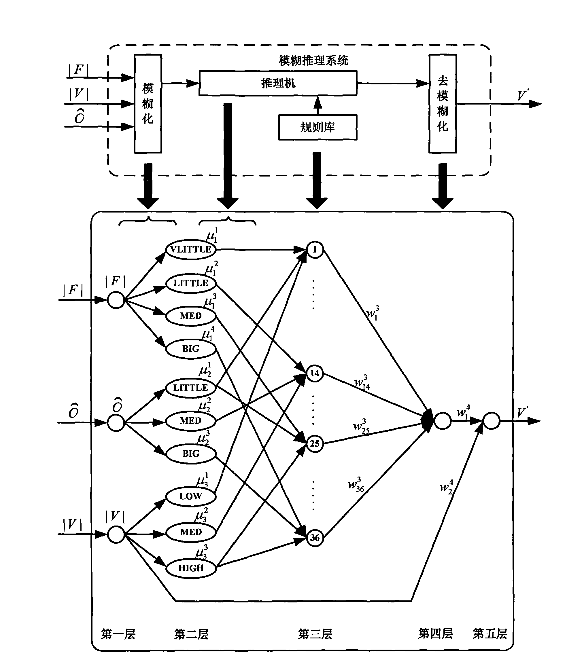 Method for ensuring navigation safety of mobile robots in unknown environments