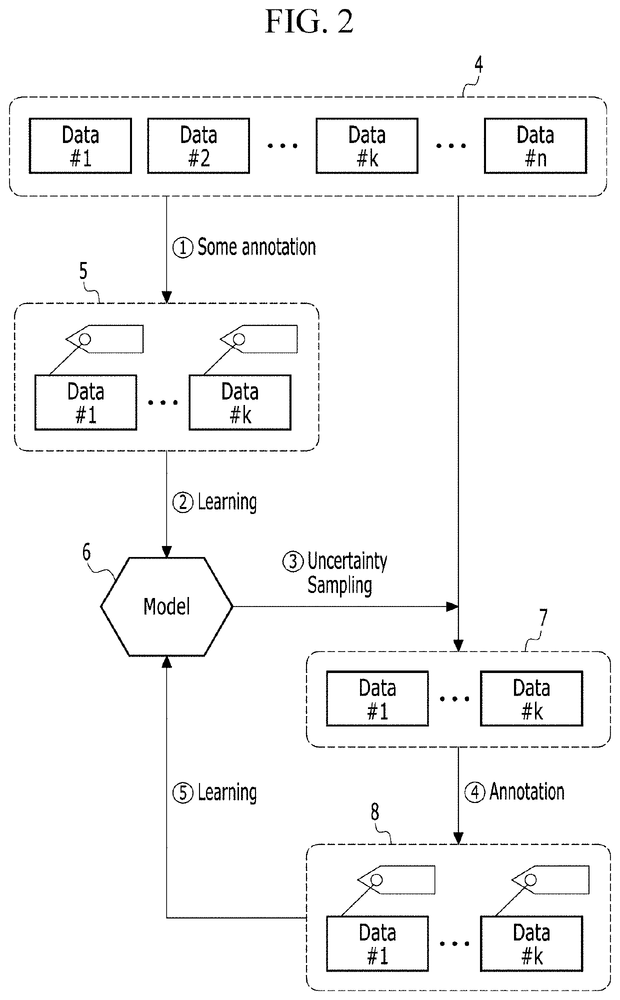 Method and apparatus for machine learning