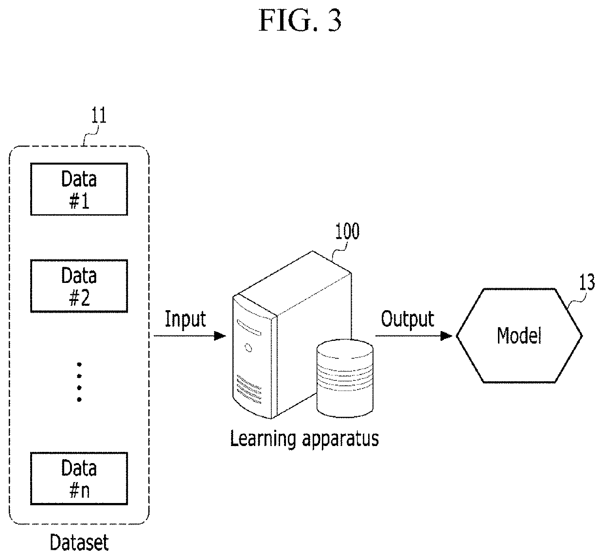 Method and apparatus for machine learning