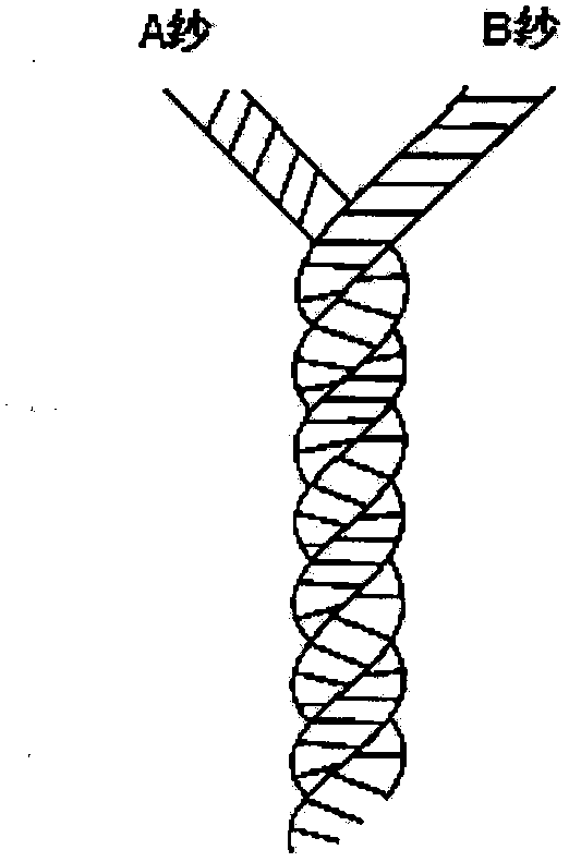 Elastic core-spun yarn and application thereof