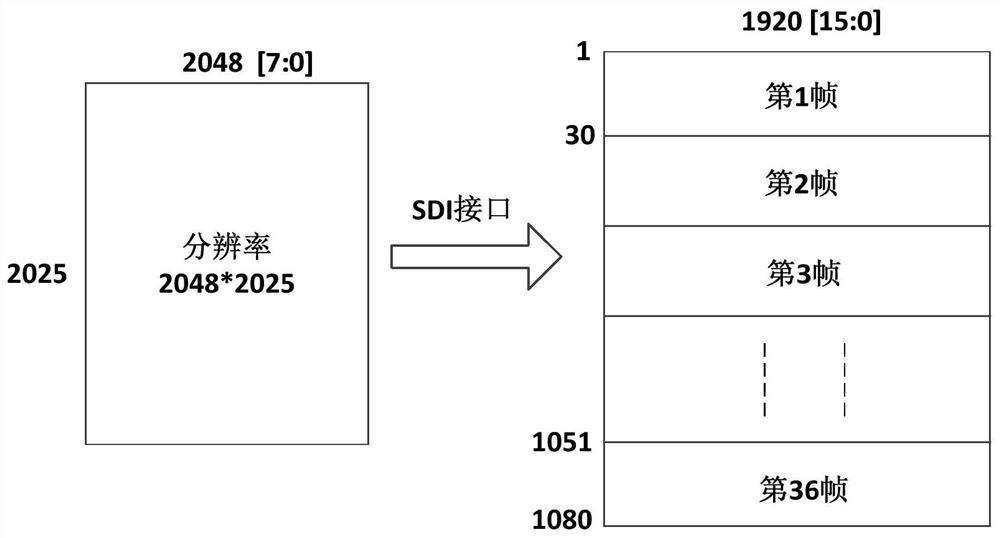 A detection method of non-standard format 3g-sdi image