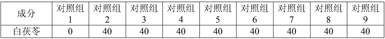 Composition with whitening and radiation resisting effects and application thereof