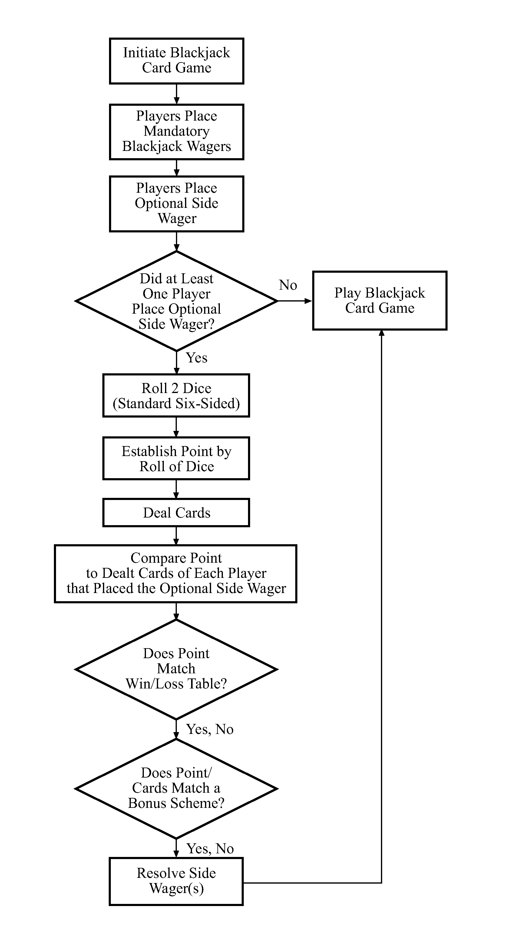 Craps-based side wager for blackjack card game