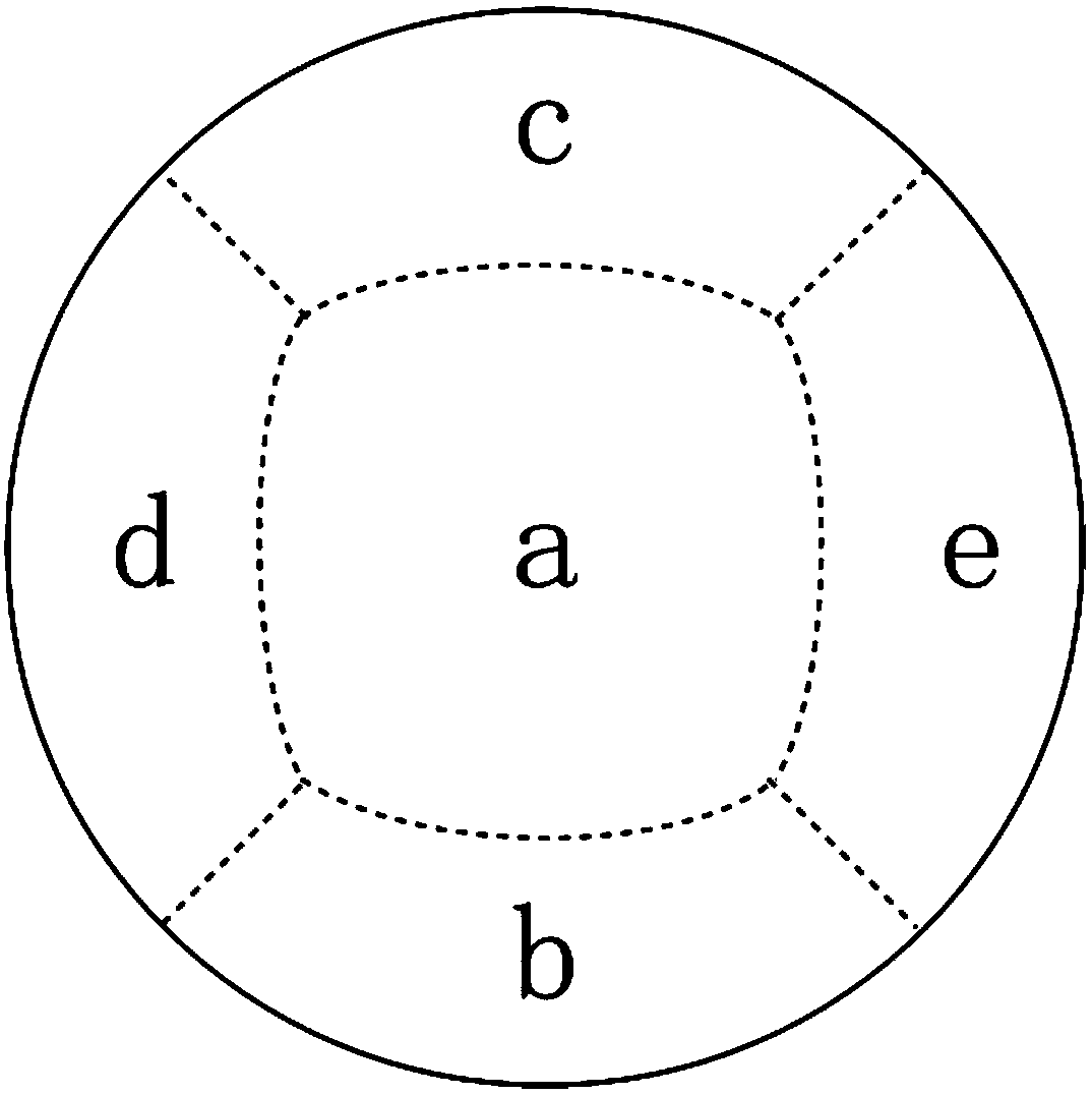 A method and equipment for generating fisheye camera image