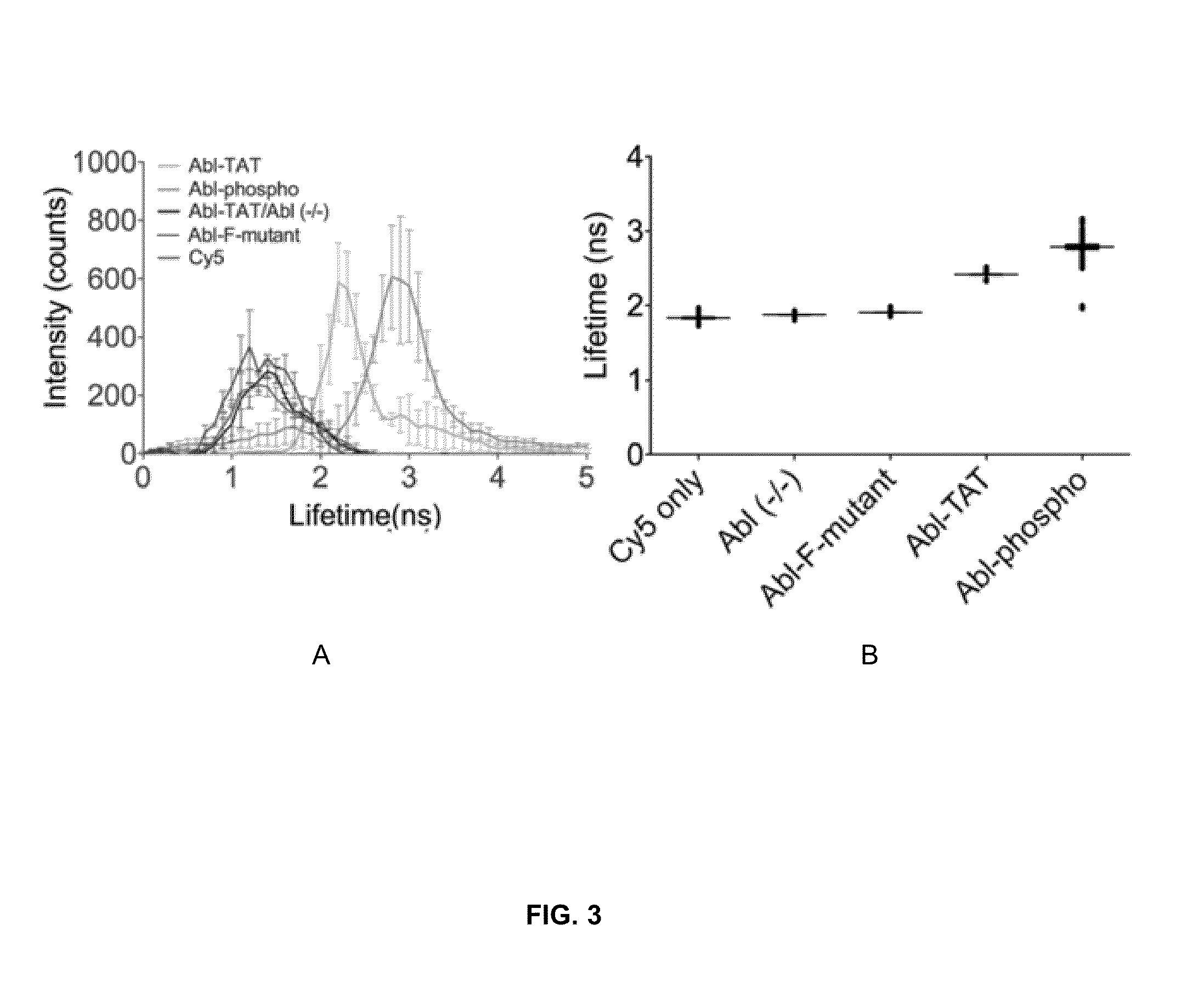 Methods for detecting enzyme activity using fluorescence lifetime imaging