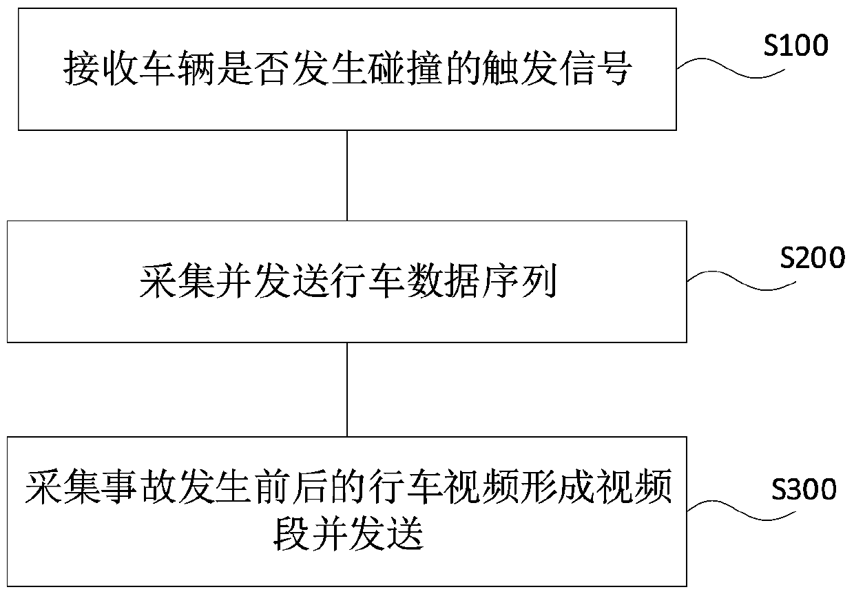 Auxiliary responsibility determination method and system for fender bender