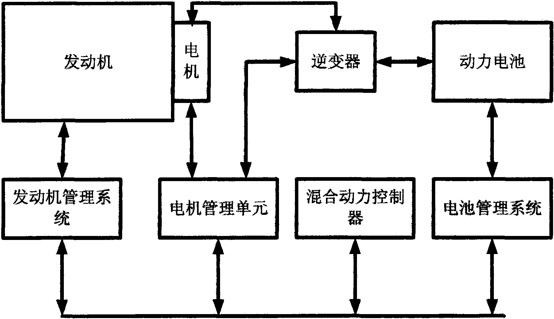 Control method of operating point of hybrid electric vehicle engine