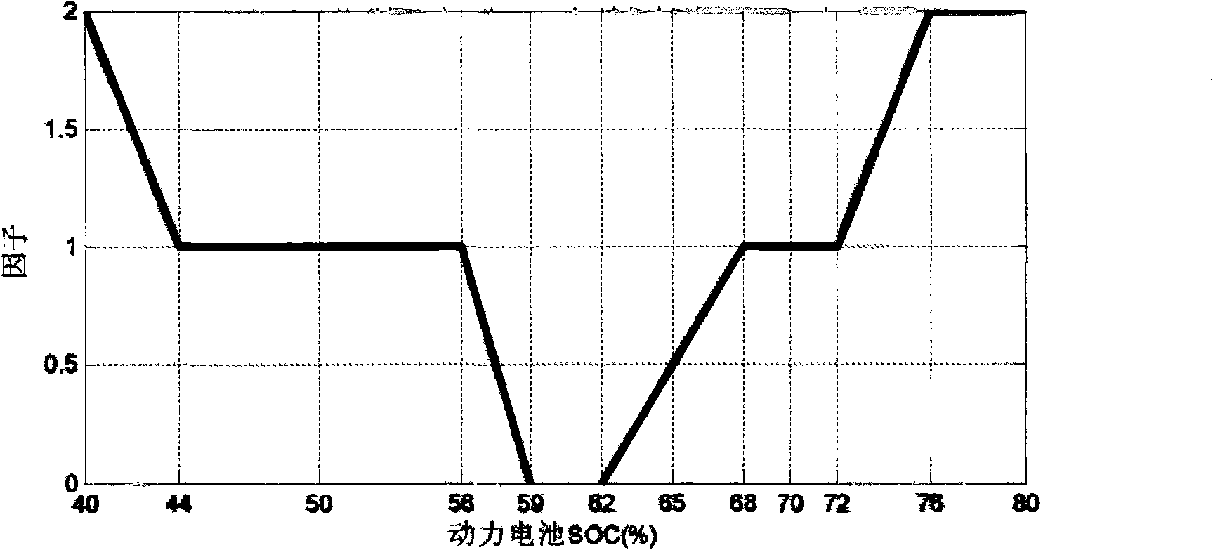 Control method of operating point of hybrid electric vehicle engine