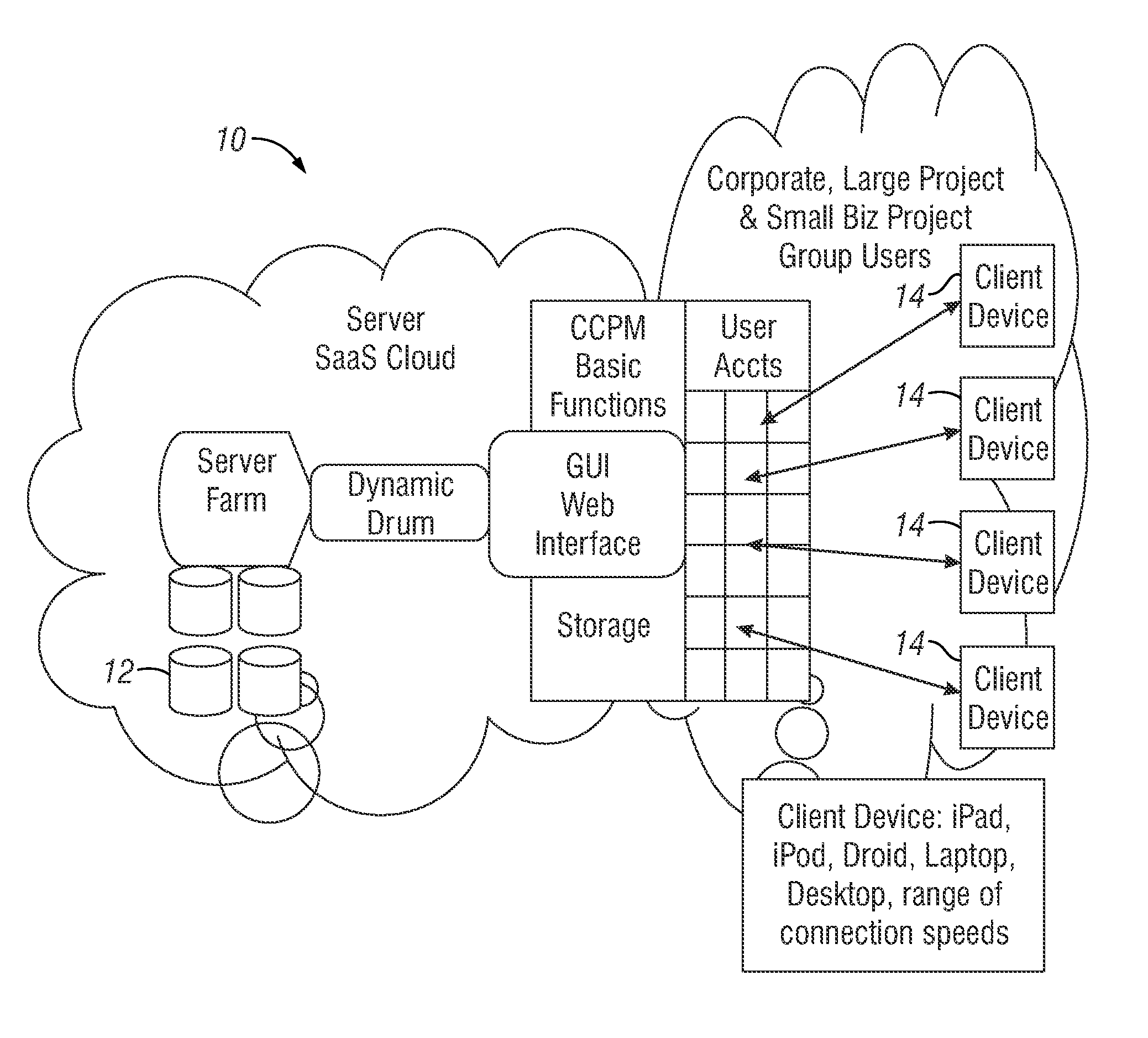 Project management system and method