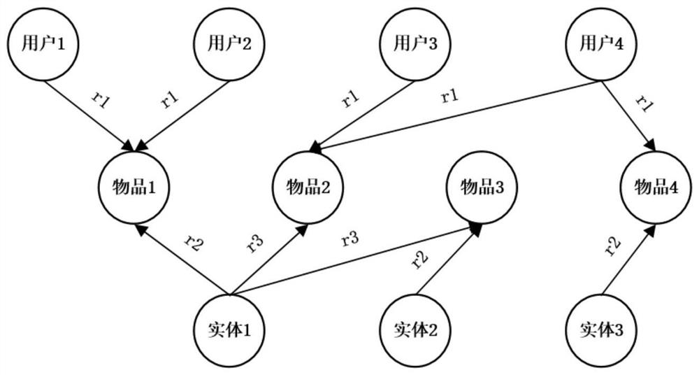 Knowledge graph recommendation method and system based on improved KGAT model