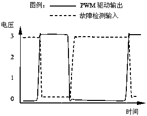 Protection circuit and control method of a single-channel DC electromagnet