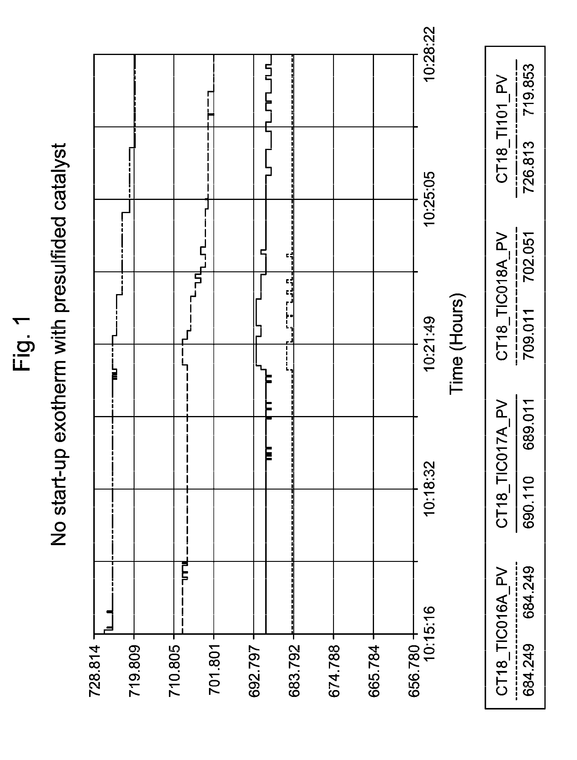 Production of Paraxylene