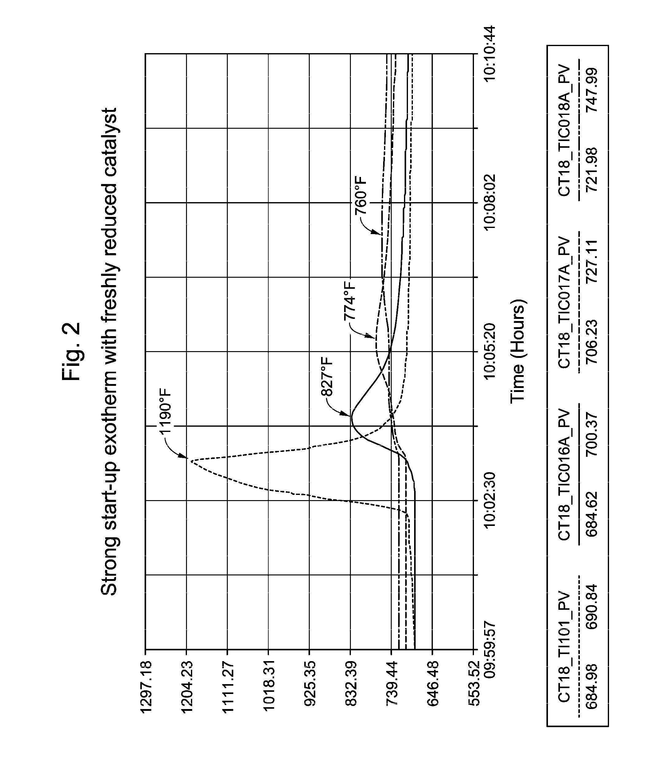 Production of Paraxylene