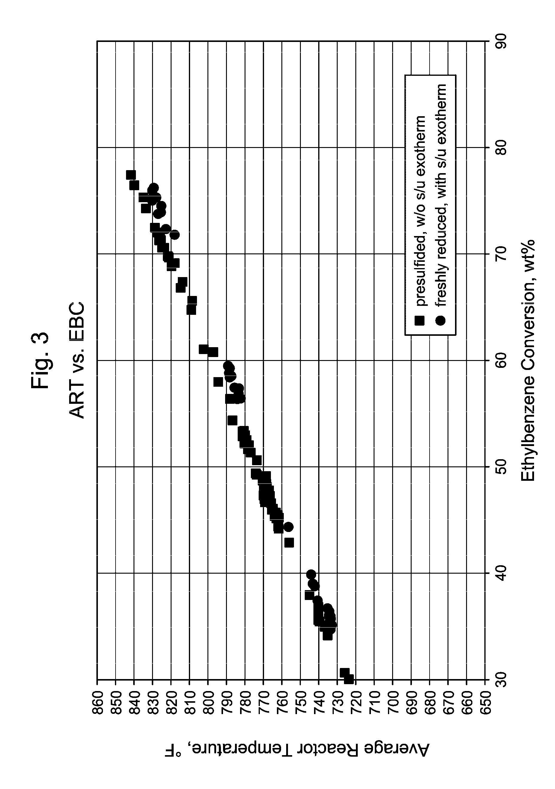 Production of Paraxylene