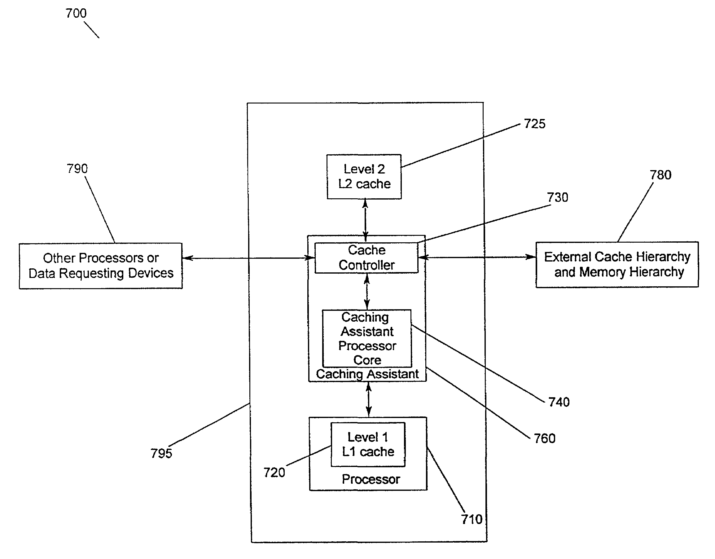 Method and apparatus for optimizing cache hit ratio in non L1 caches