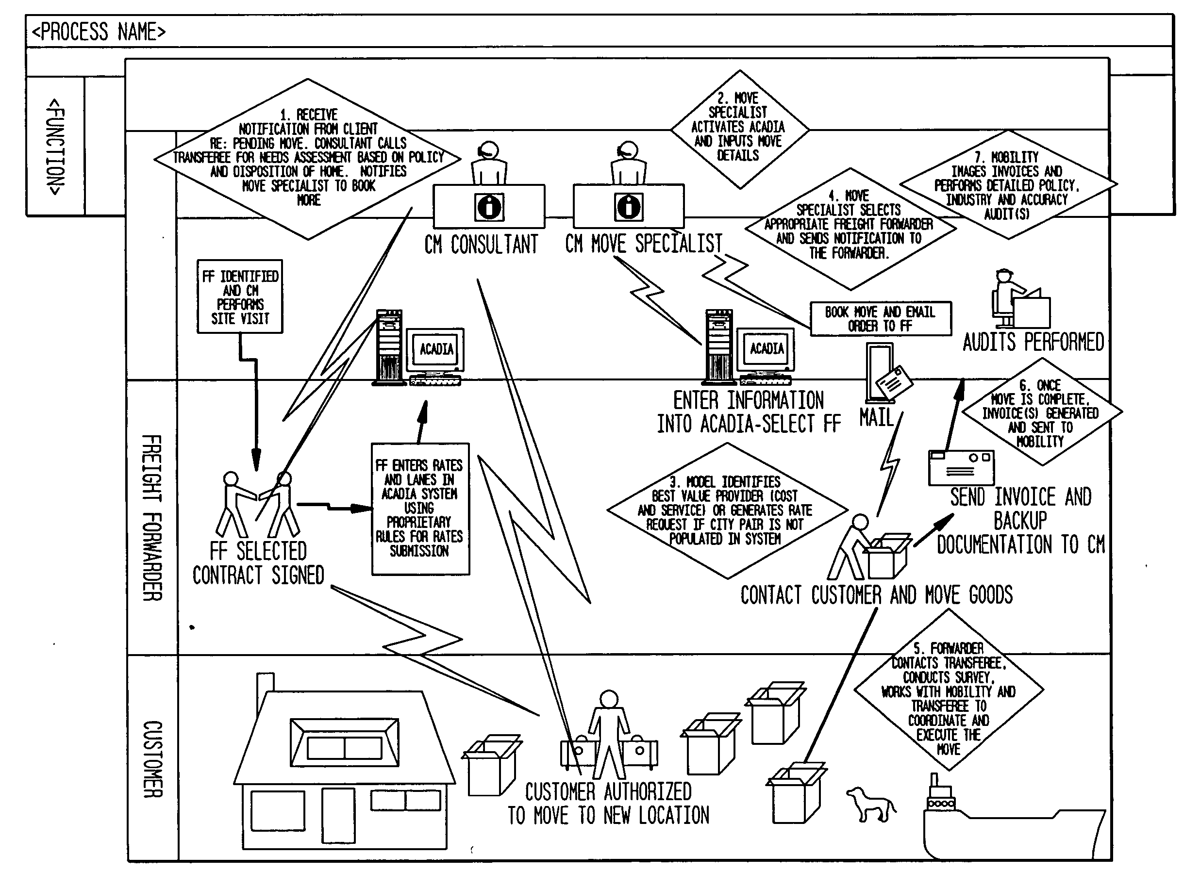 System and method of selecting freight forwarding companies