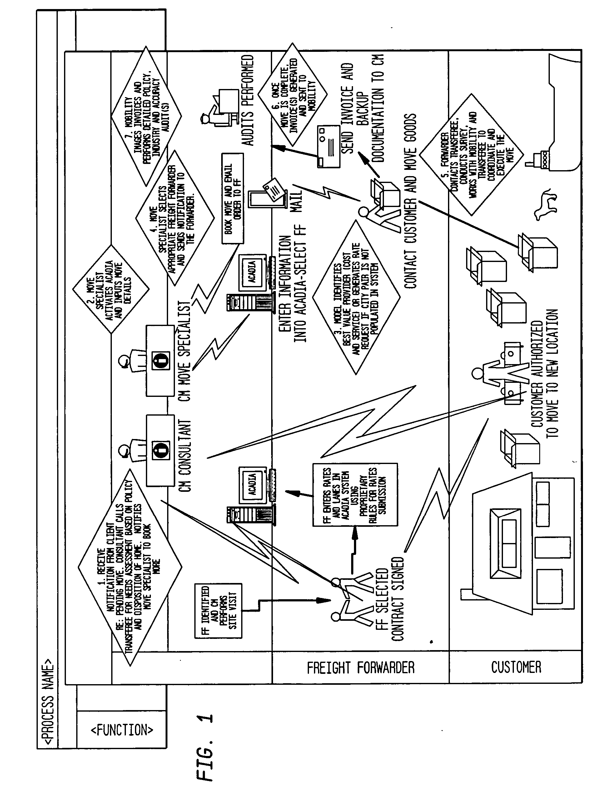 System and method of selecting freight forwarding companies