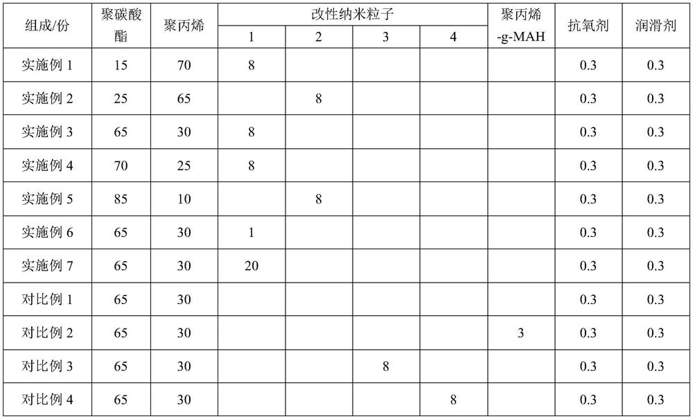 Polycarbonate/polypropylene alloy material and preparation method thereof