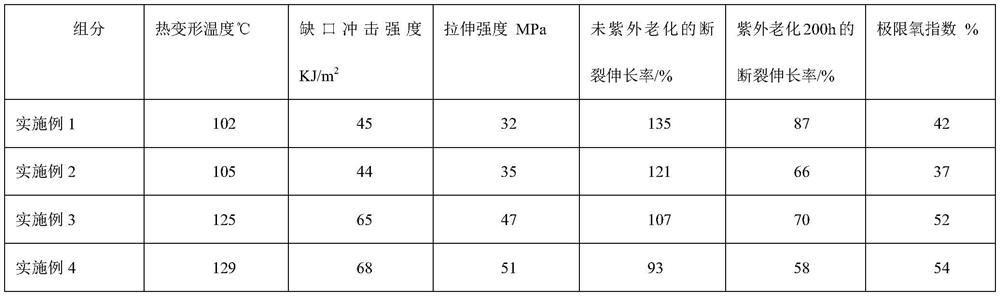 Polycarbonate/polypropylene alloy material and preparation method thereof