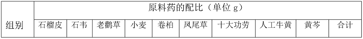 External composition for treating burns and scalds and preparation method thereof