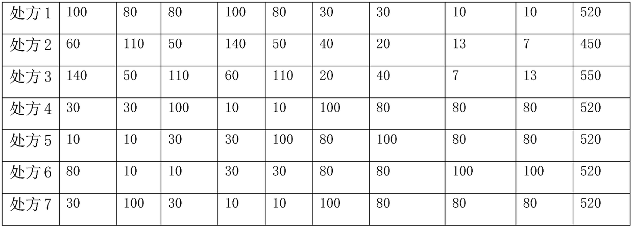 External composition for treating burns and scalds and preparation method thereof