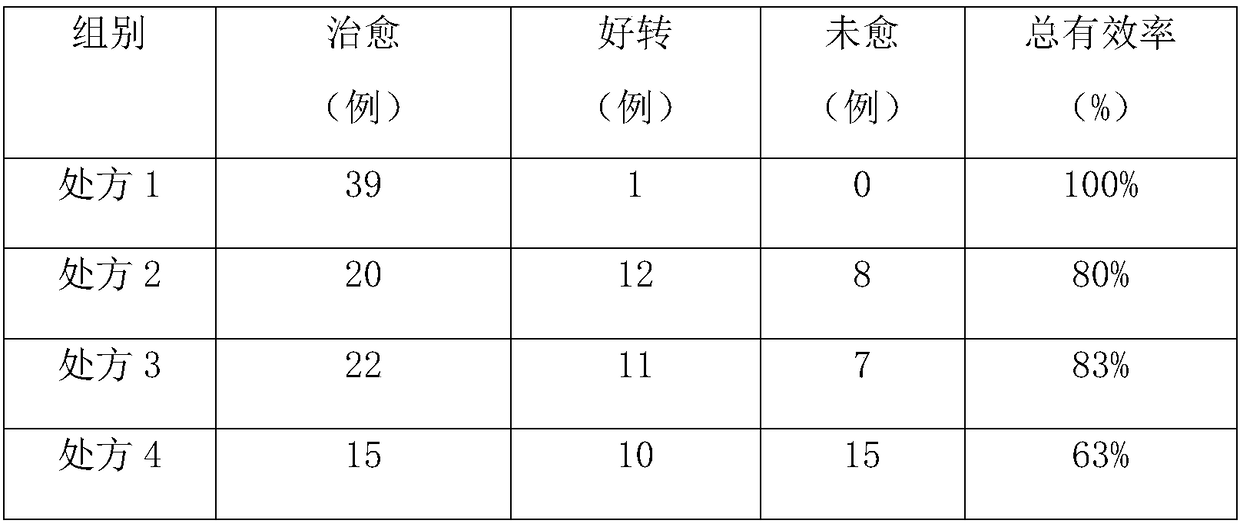 External composition for treating burns and scalds and preparation method thereof