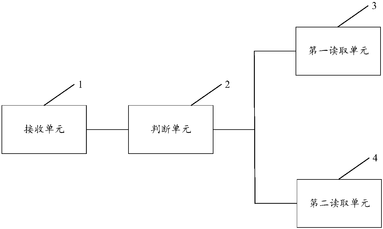 Method, device and equipment for distributed storage client to read data