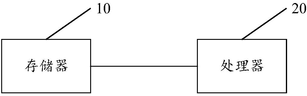 Method, device and equipment for distributed storage client to read data