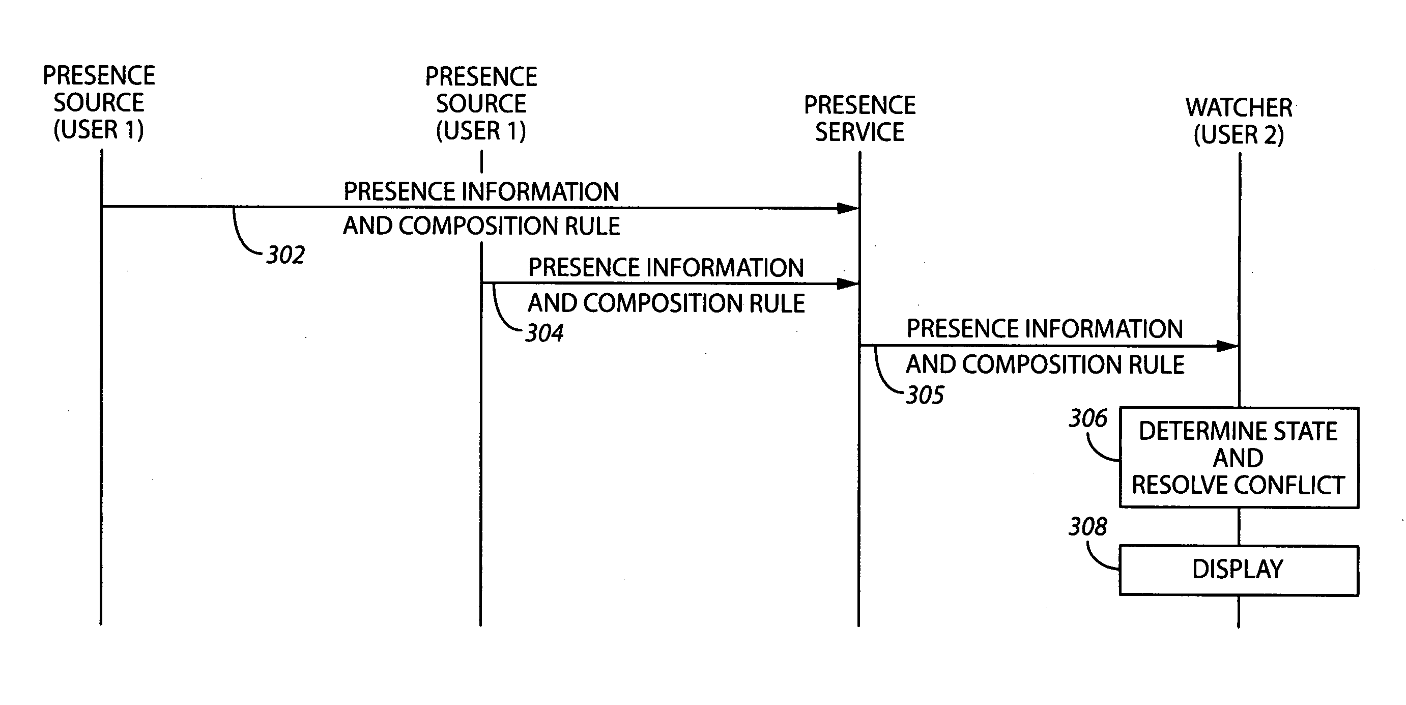 System and method for determining a presence state of a user