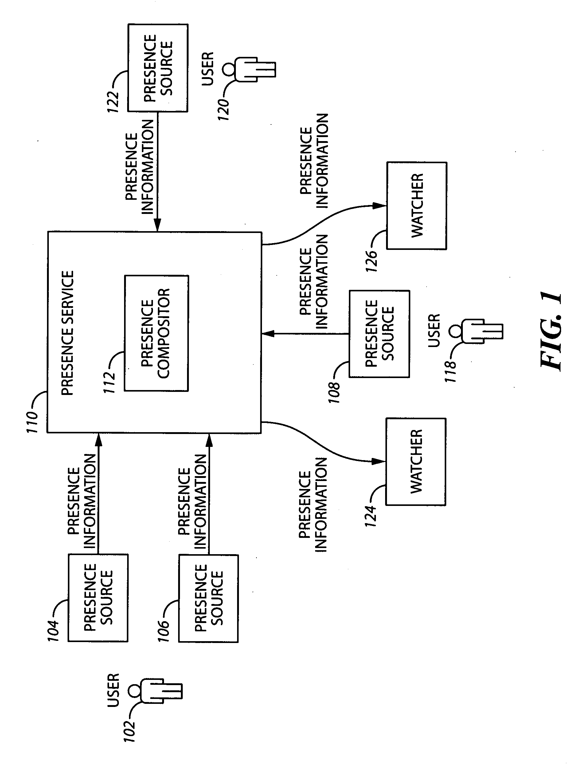 System and method for determining a presence state of a user