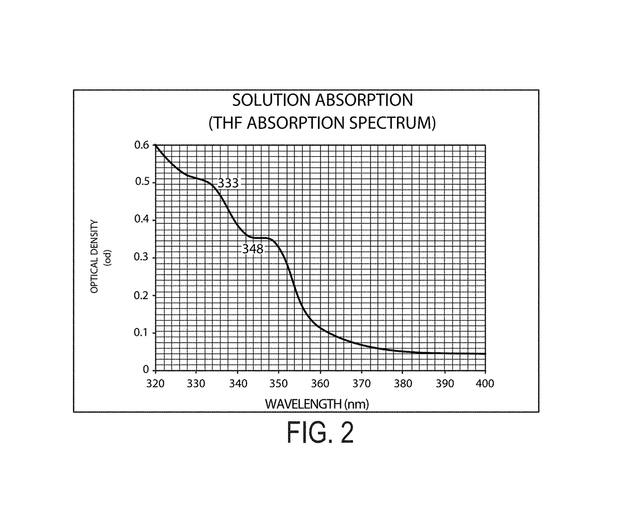 Charge-transporting molecular glass mixtures, luminescent molecular glass mixtures, or combinations thereof or organic light emitting diodes and other organic electronics and photonics applications