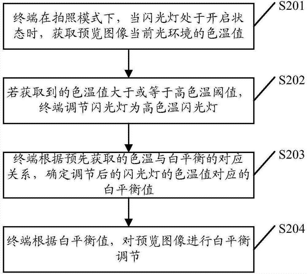 Color temperature adjusting method for flash lamp and terminal