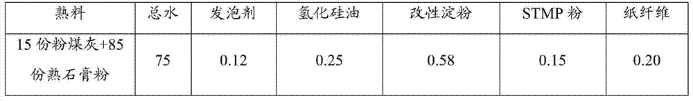 Preparation method of lightweight water-resistant paperbacked gypsum board