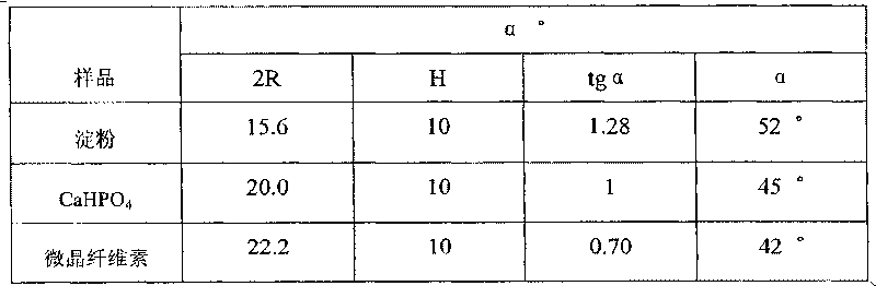 Capsule comprising artemisia capillaries and rhizoma imperatae for treating hepatitis