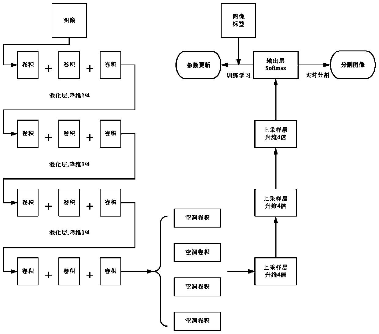 System and method for detecting boundary of working area based on vision, and machine equipment