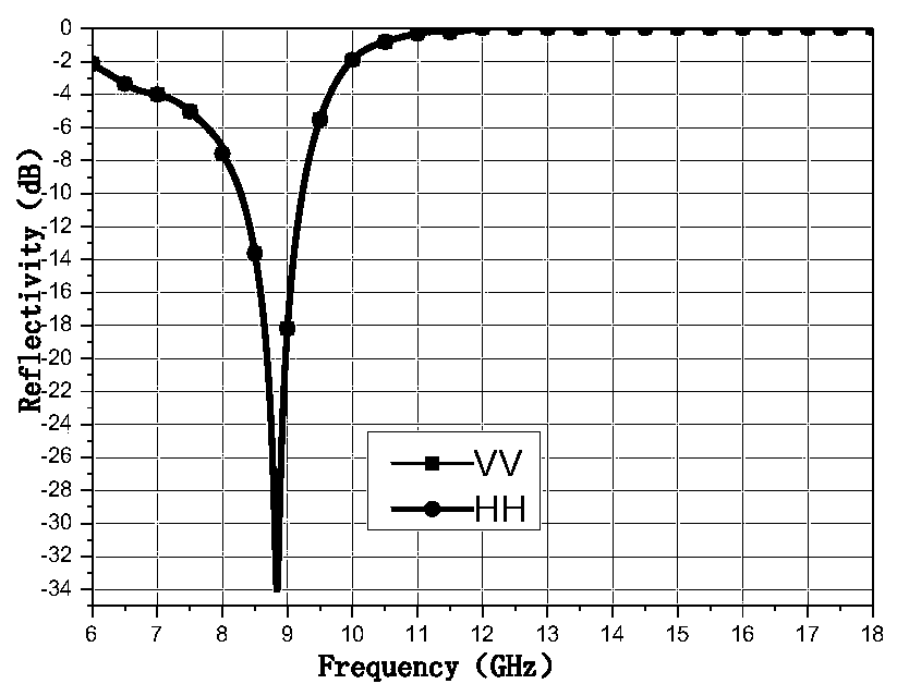 Multispectral transparent microwave absorbing material and preparation method thereof