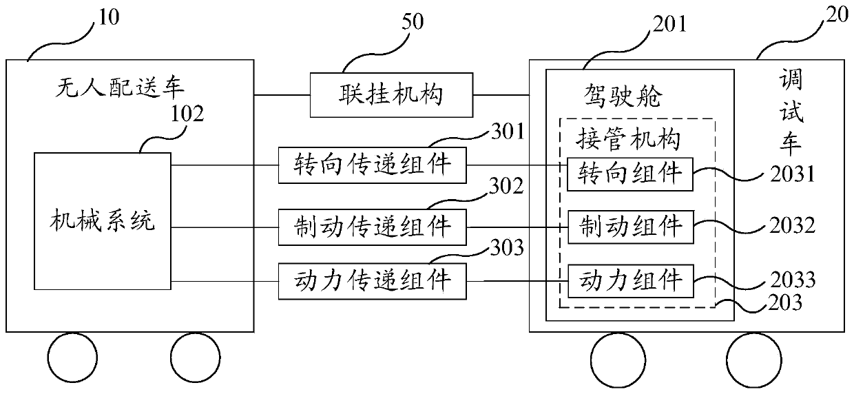 Unmanned distribution vehicle debugging system