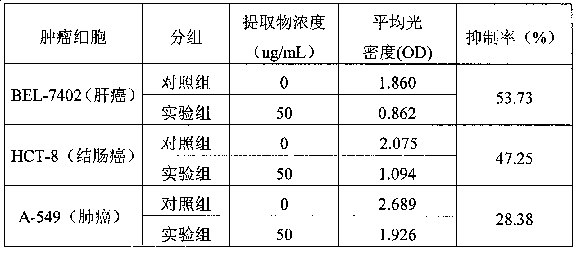 Use of heaven tree extract in preparing antineoplastic medicine