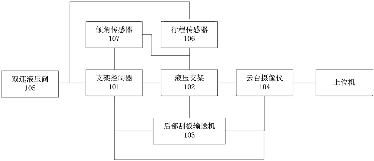 Video monitoring image identification-based automatic coal caving control system