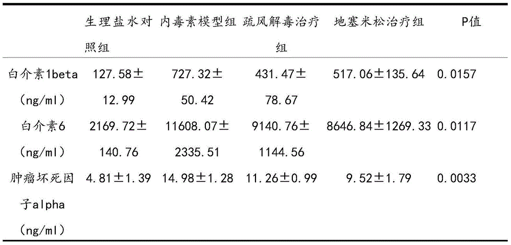 Application of TIPE2 (tumor necrosis factor-alpha induced protein 8 like-2) agonist in protection on sepsis complicated with acute lung injury