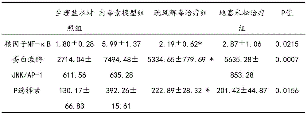 Application of TIPE2 (tumor necrosis factor-alpha induced protein 8 like-2) agonist in protection on sepsis complicated with acute lung injury