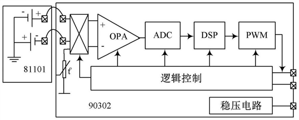 Infrared human body temperature measurement correction method