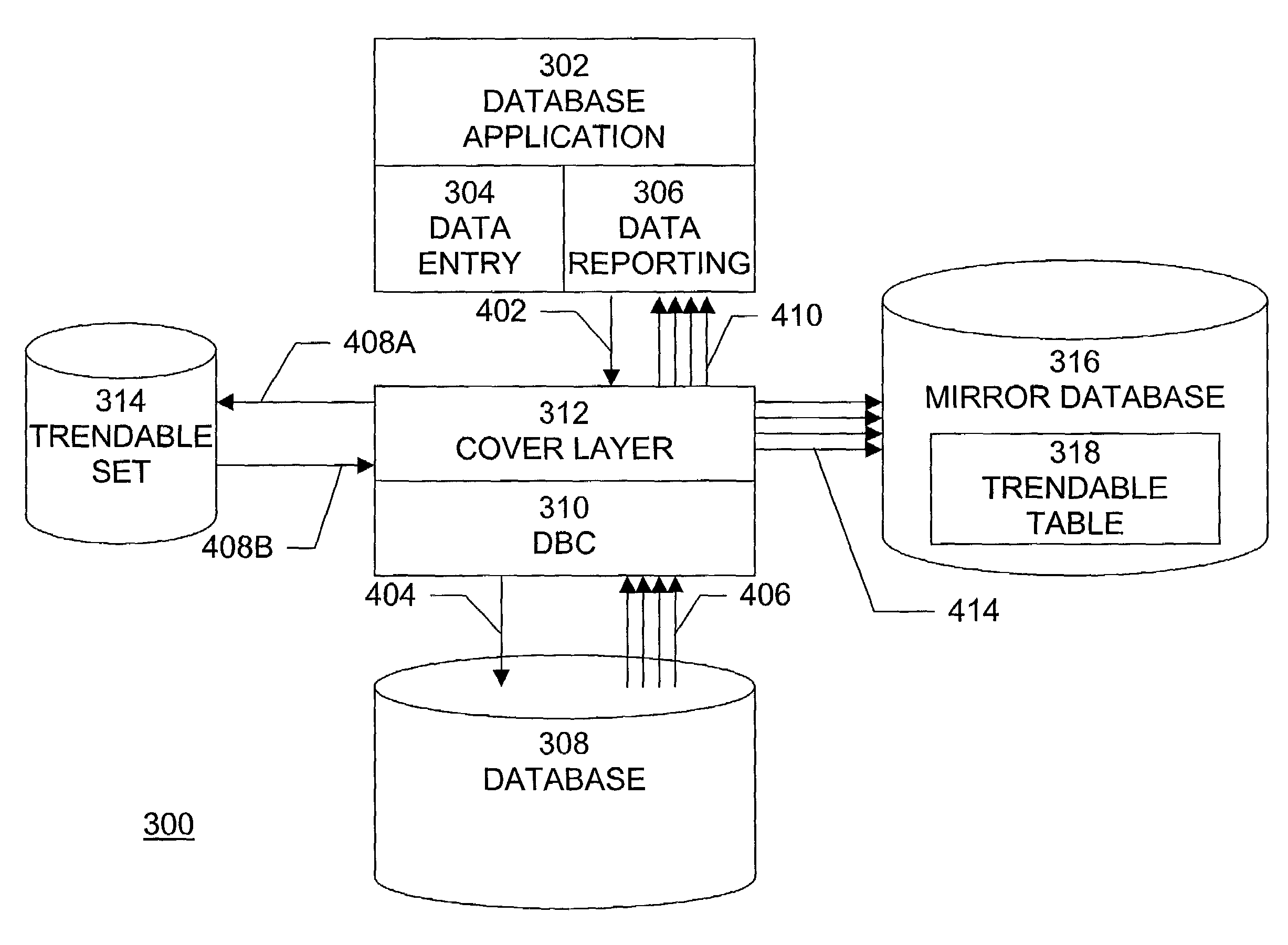 Automatic trend analysis data capture