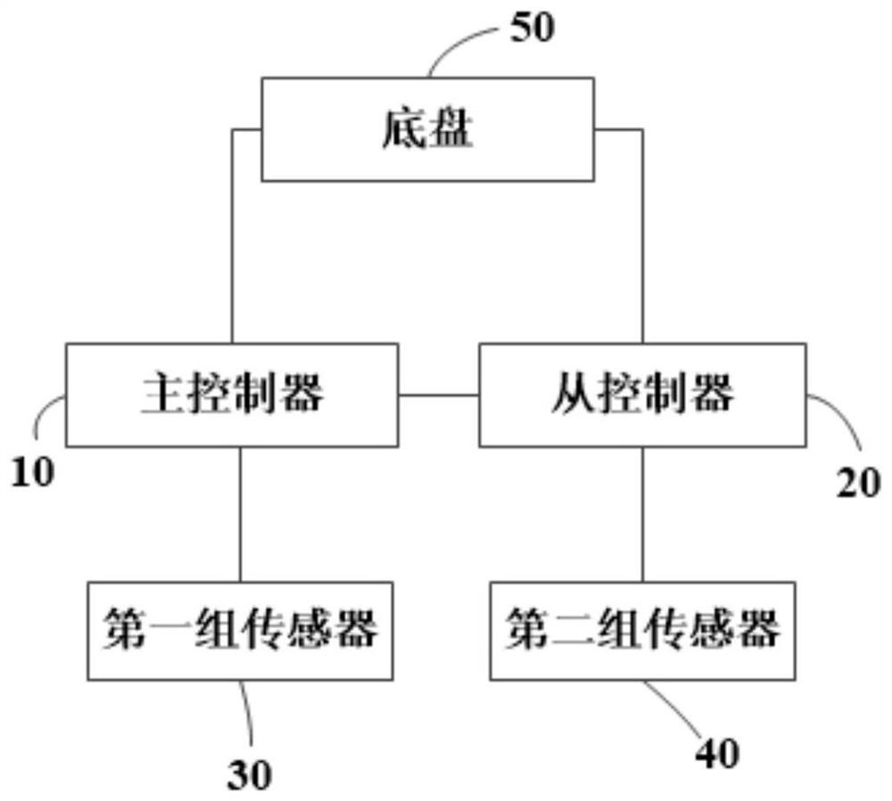 Automatic driving control method and system for vehicle