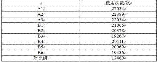 Palladium oxide complex for insulated cylinders and preparation method