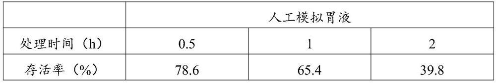 Bacillus coagulans with hypoglycemic effect and application thereof