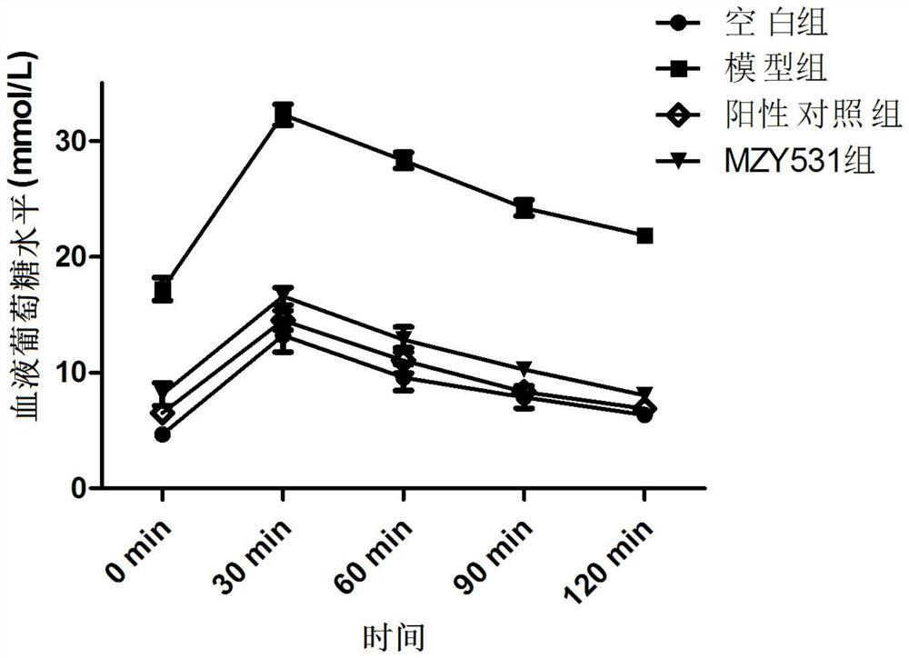 Bacillus coagulans with hypoglycemic effect and application thereof