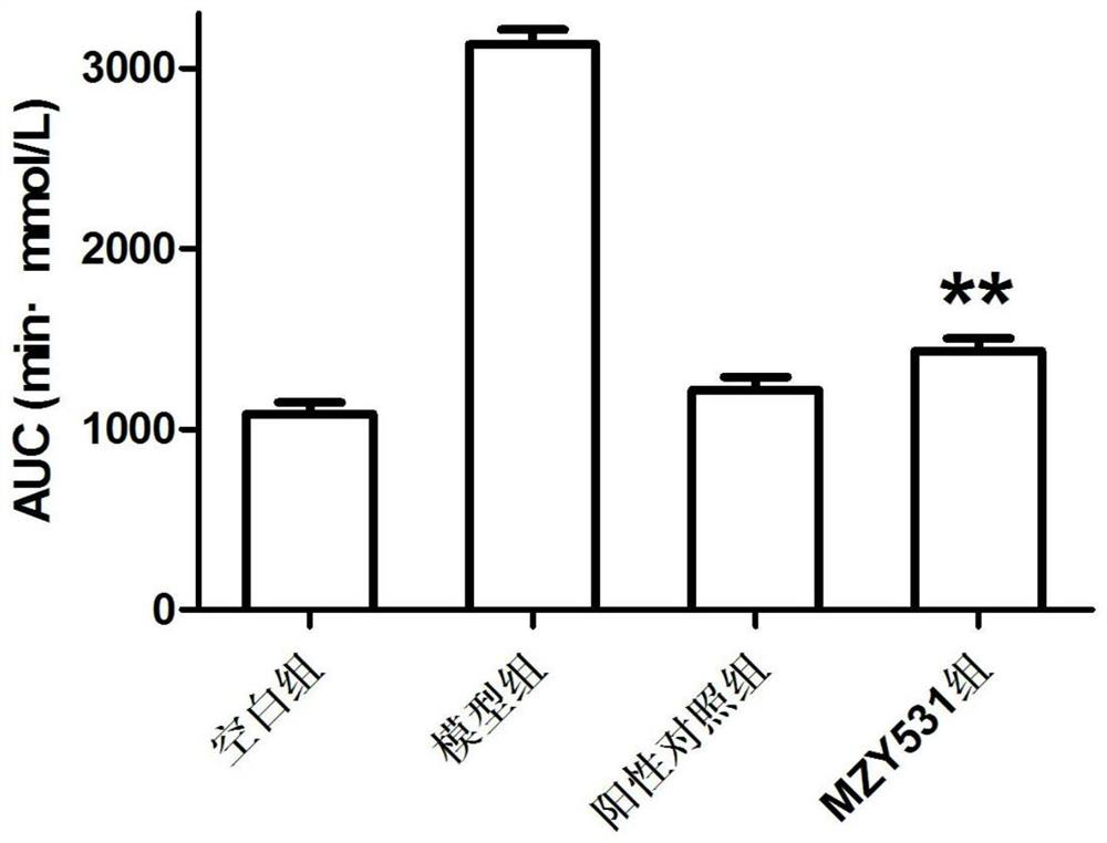 Bacillus coagulans with hypoglycemic effect and application thereof