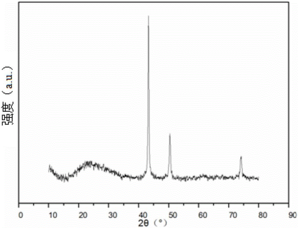 Preparing method for polystyrene microsphere loaded nano-copper composite material